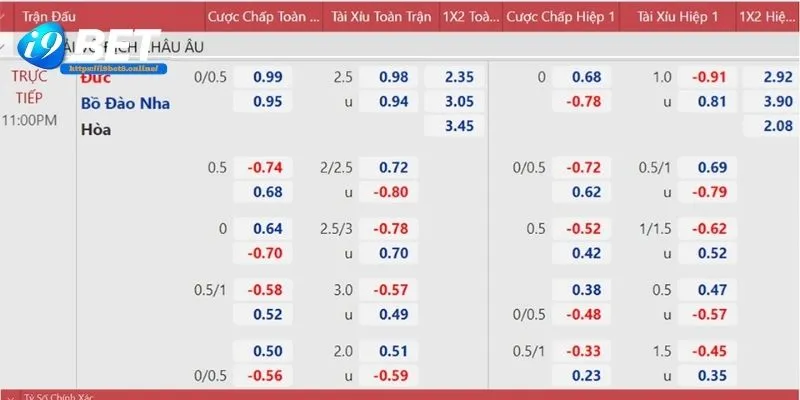 Chia sẻ những kinh nghiệm soi kèo thể thao thắng lớn tại i9bet